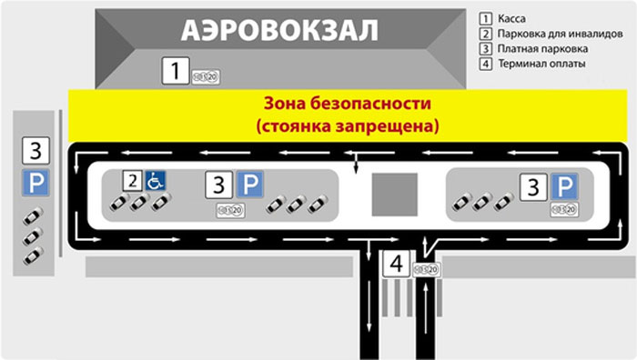 Парковка аэропорта Ижевск