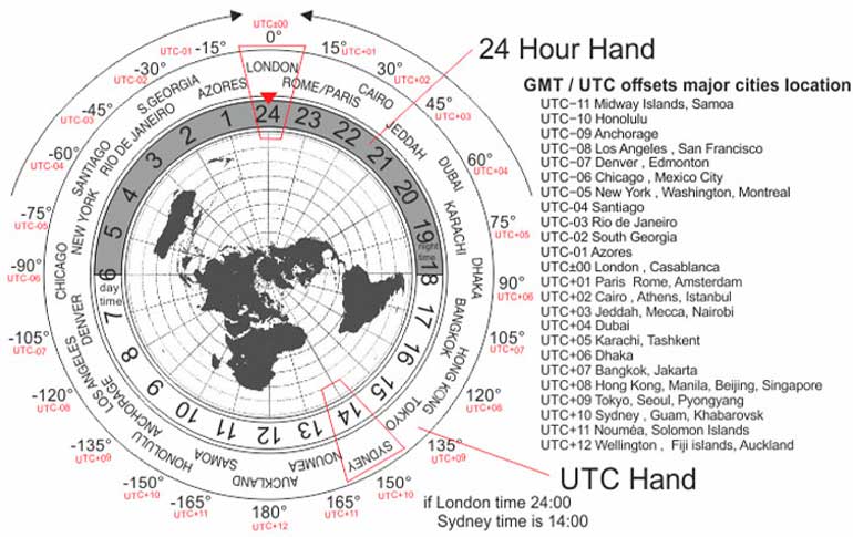 Универсальное координированное время, UTC